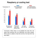 MakerFocus 12pcs Raspberry Pi 4B Aluminum Radiator Cooling Kit Heat Sink Set Cooler