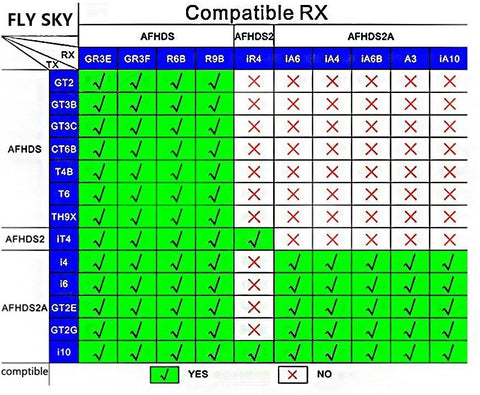 Receiver PPM Output with iBus Port 2.4GHz RC Receiver Compatible Flysky fs i6 i6S i10 i6X RC