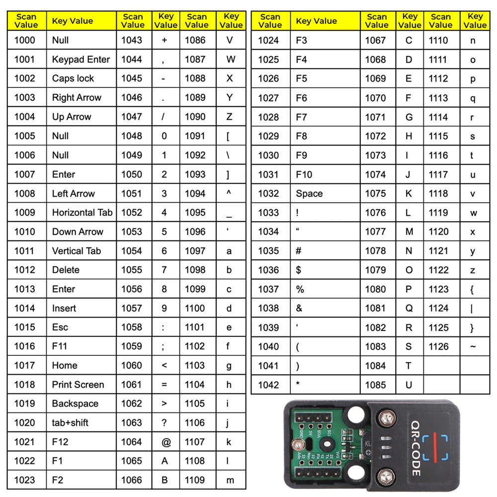 Kit Qr Code Scanner Barcode Scanner Kit Bluetooth QR Code USB 2D 1D Scanner Module Support ...