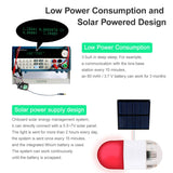 MakerFocus Solar Energy Powered Design With Capsule Shell MPU9250 9-axis Attitude Sensor for Arduino