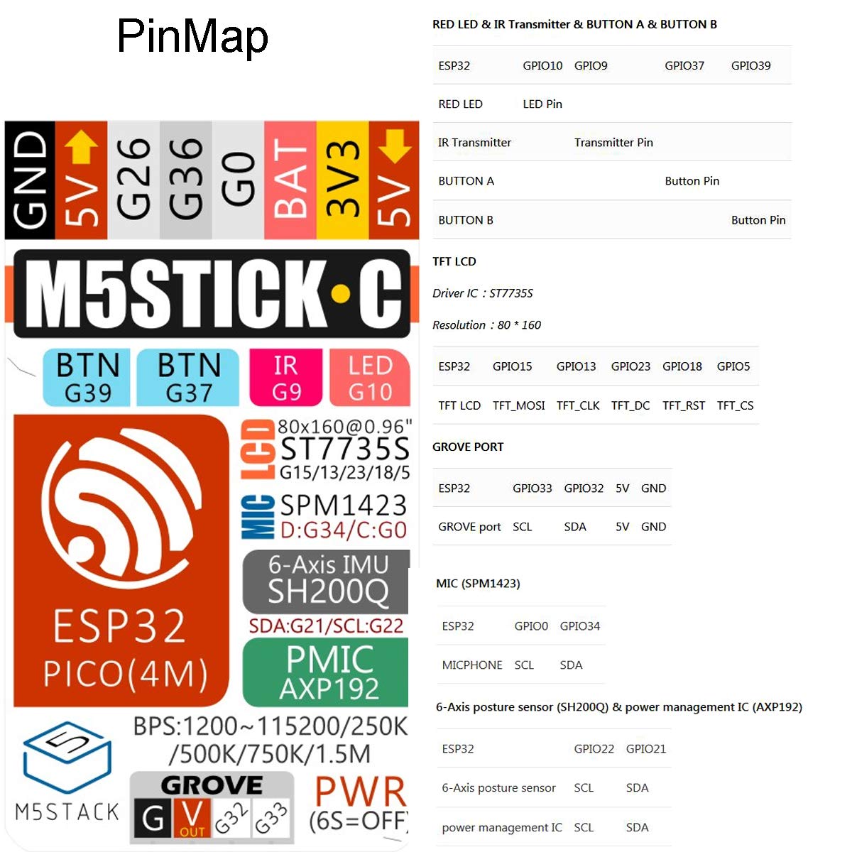 M5 Microcontroller M5Stack M5StickC ESP32 Mini IoT Development Board Official with Color ...