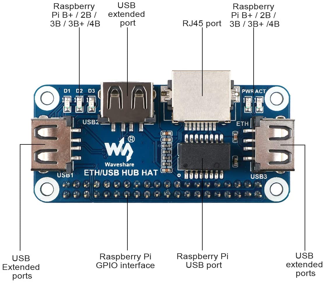 Ethernet Additional Rj45 Raspberry Raspberry Pi 4 Expansion Board Ethernet/USB HUB HAT 5V, with 1 RJ45 10 ...