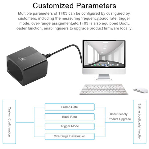 TF03 Lidar Distance Sensor with 180m Measurement 1cm Resolution for Automotive Anti-Collision
