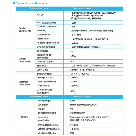 TF03 Lidar Distance Sensor with 180m Measurement 1cm Resolution for Automotive Anti-Collision